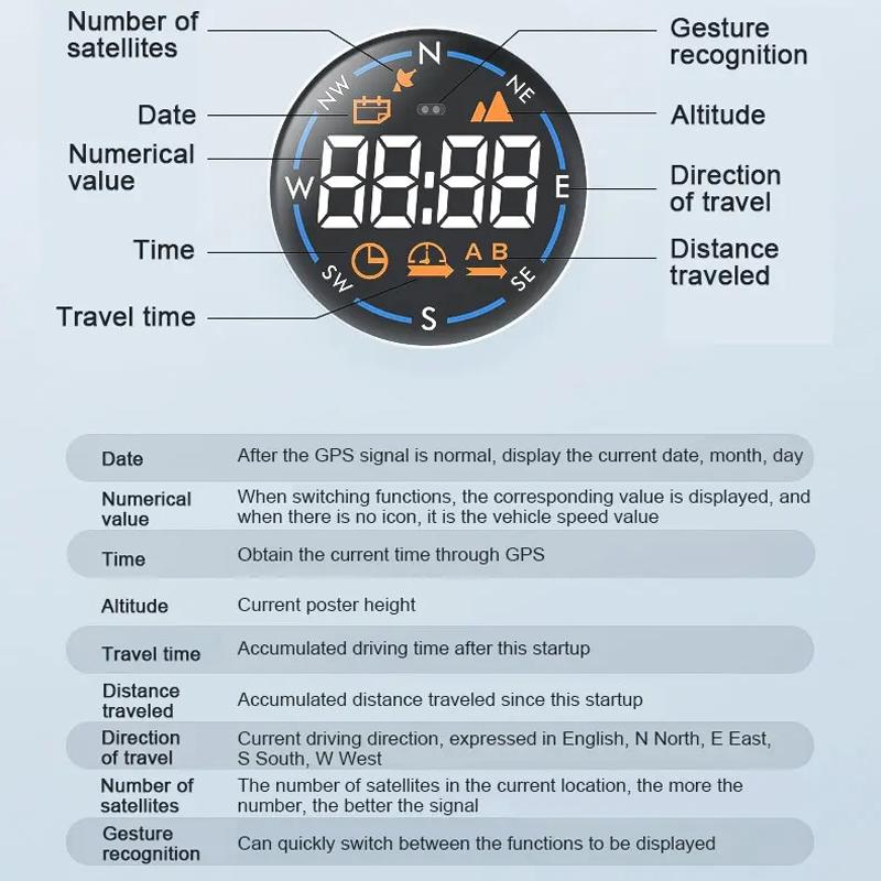 Usb Car Gps Altitude Meter Head Up Display